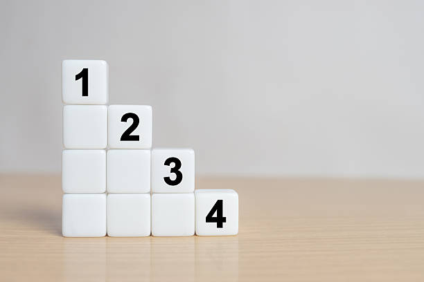 Task priority and management concept. The order of priority in any activity. Set work priority, arrange to do list. Dice with number first, second, third and fourth