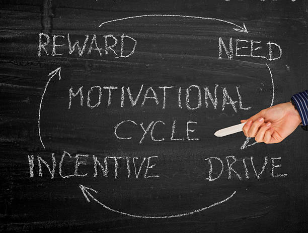 istock Motivational cycle concept on chalkboard 2247928796