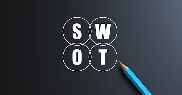 SWOT analysis business strategy management