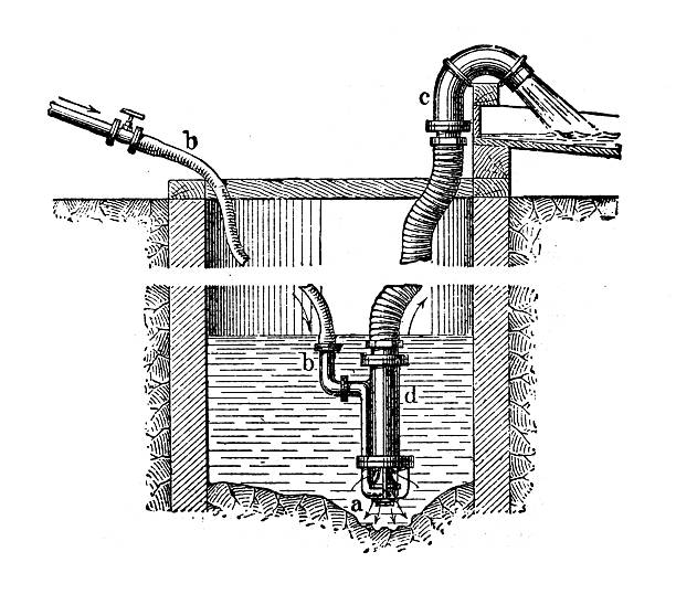 Schlammelevator / mud-lift pump used in old well construction, dredging, and shaft sinking