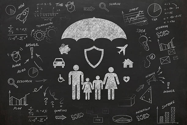 Risk insurance family protection umbrella