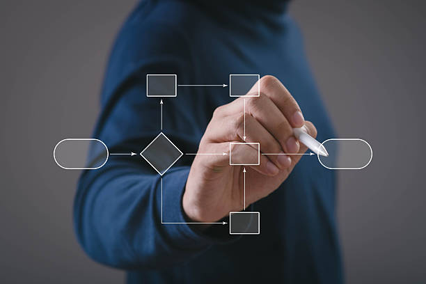 istock A person drawing a flowchart with a digital pen, symbolizing workflow design, business process planning, project management, and strategic decision-making in modern organizations. 2248705969