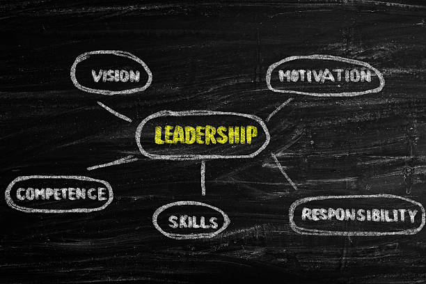 istock Leadership Business Management 2248850104