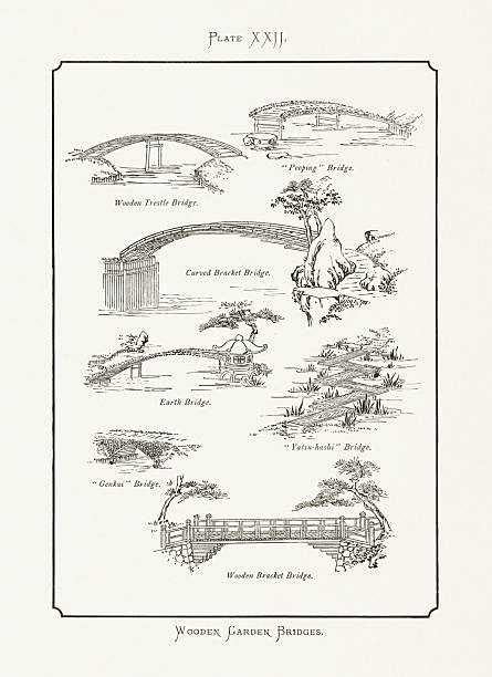 Antique illustration of Japanese garden design, published in Tokyo in 1893. Detailed elements of traditional landscaping and architecture.
