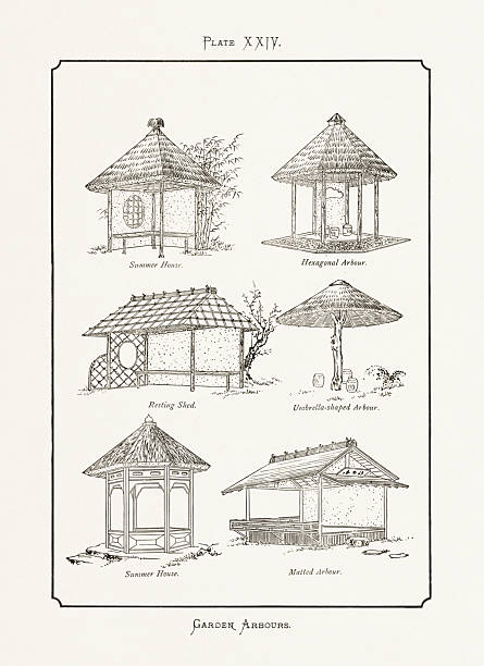 Antique illustration of Japanese garden design, published in Tokyo in 1893. Detailed elements of traditional landscaping and architecture.