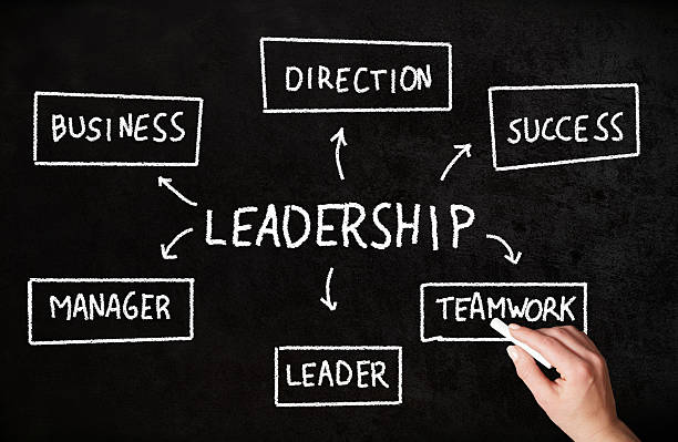 istock Handwriting a leadership flowchart on a blackboard with chalk 2249154525