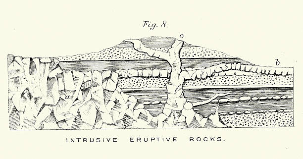 Geology diagram, Intrusive eruptive rocks, igneous rocks formed from the slow cooling and solidification of magma deep within the Earth's crust, Vintage illustration, 19th Century, Victorian