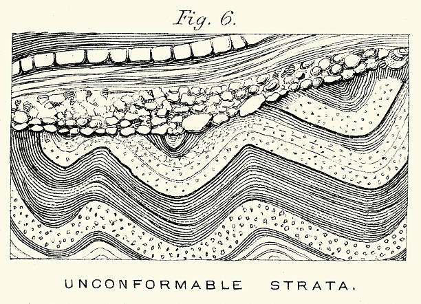 Geology diagram, Unconformable strata are geological layers that are not parallel, indicating a gap in the rock record caused by a period of erosion or non-deposition, Vintage illustration, 19th Century, Victorian