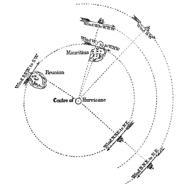 istock Antique illustration - diagram of a course of a typhoon showing center and wind direction 2249421716