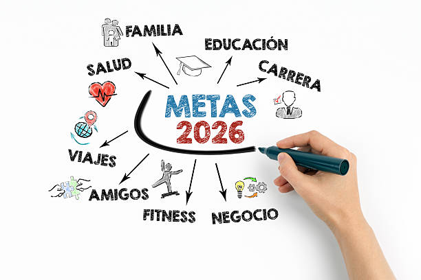 istock Spanish 2026 Goals Mindmap with Illustrated Life Priorities. Chart with keywords 2250138780