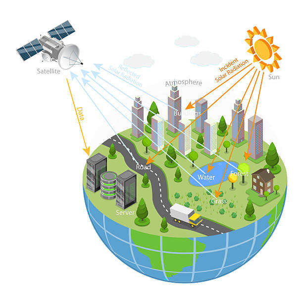 istock 3D Isometric Flat Vector Illustration of Orienteering with GPS Technology. Item 3 2251400410