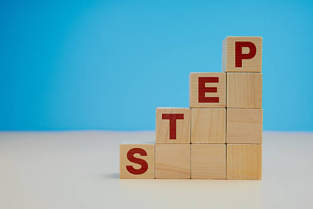 istock Wooden blocks arranged in ascending steps forming the word STEP, symbolizing progress, growth, planning, goal setting, and step-by-step development. 2251673687