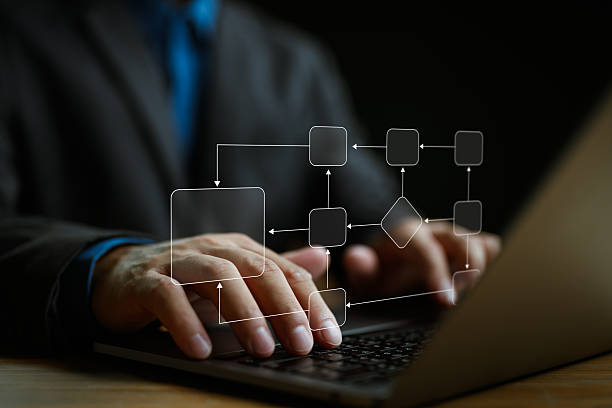 istock Business process and workflow automation with flowchart, Scheme of hierarchy management of corporate and processing management, Problem-Solving, Workflow, Monitoring and Evaluation, quality control 2251776559