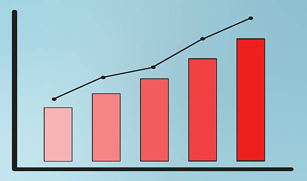 growth chart, profit and dividends