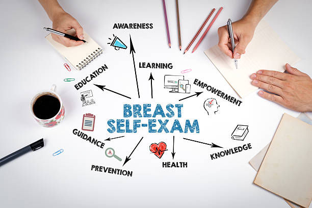 istock Breast Self-Exam Infographic Design Highlighting Key Learning And Health Prevention Topics 2252194494
