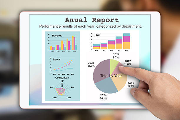 Someone hand pointing to graph that is annual business report displays the company's performance using various graphs on an electronic tablet screen.