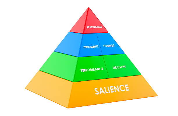 istock Brand resonance pyramid marketing model infographic. 3D rendering 2252556876