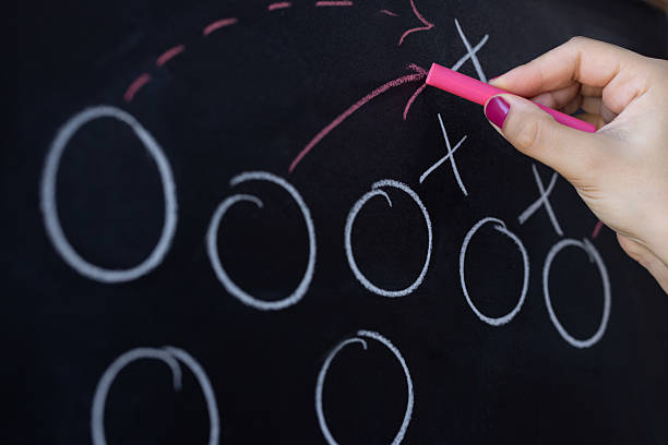 istock Business Strategy Planning Drawn on Blackboard 2252581173