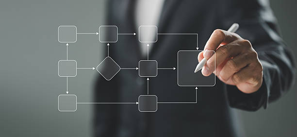 istock Businessman hand use pen on digital virtual screen with flowchart for workflow to create solution and decide about solving problem with logic strategy for Business process and workflow automation. 2252640709