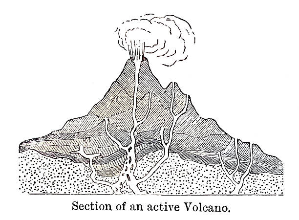 Section of an active volcano from 1898 book 