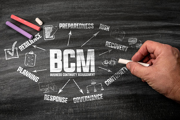 istock BCM Business Continuity Management Concept. Black Scratched Textured Chalkboard 2252671893