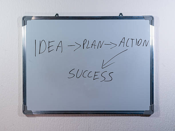 Whiteboard showing IDEA PLAN ACTION SUCCESS sequence representing goal achievement, business process and personal development