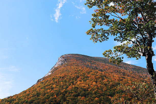 Cumberland Gap National Historical Park in Kentucky