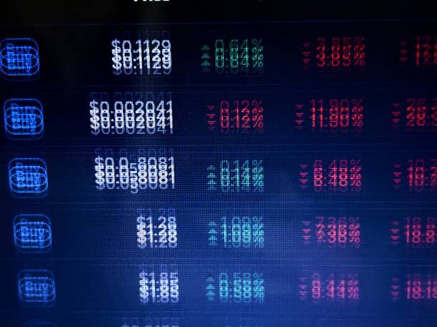 istock Global Finance & Cryptocurrency Trends 2253205160