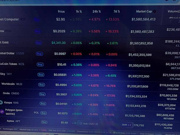 istock Global Finance & Cryptocurrency Trends 2253206500