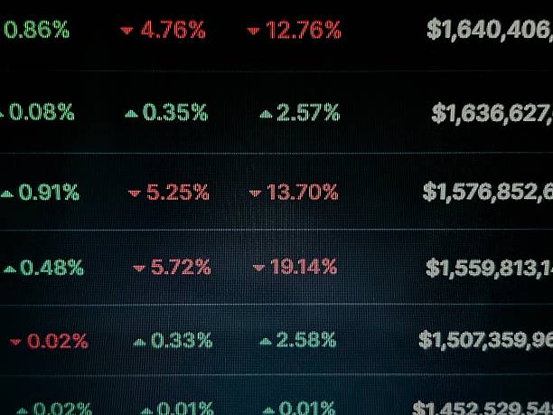istock Global Finance & Cryptocurrency Trends 2253206655