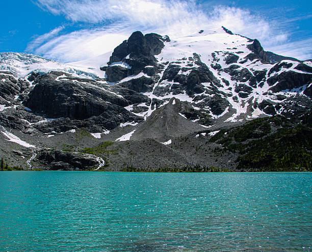 Turquoise alpine lake below snowcapped mountains and dramatic clouds, scenic wilderness landscape in Canada.
