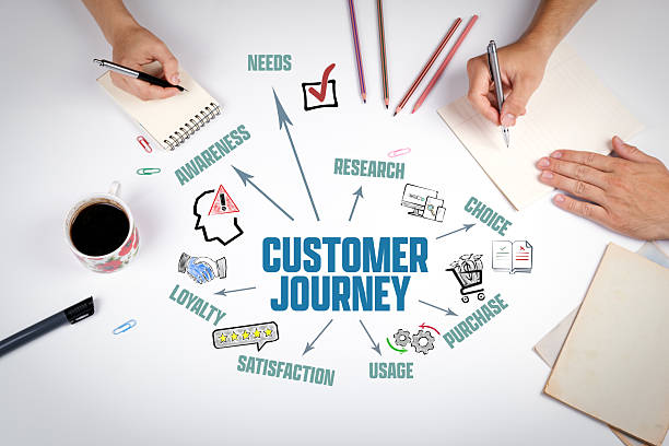 istock Customer Journey Concept. Illustration Chart with Icons and Keywords 2253631850