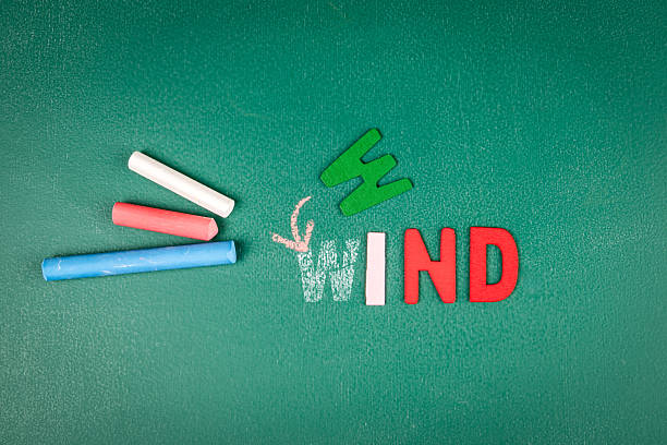 Wind Energy. Colorful Letters and Chalk Drawing on Green Board.