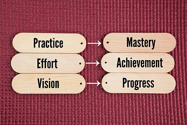istock Wood with the words Learning to Knowledge, Practice to Mastery, Vision to Progress. 2254322634