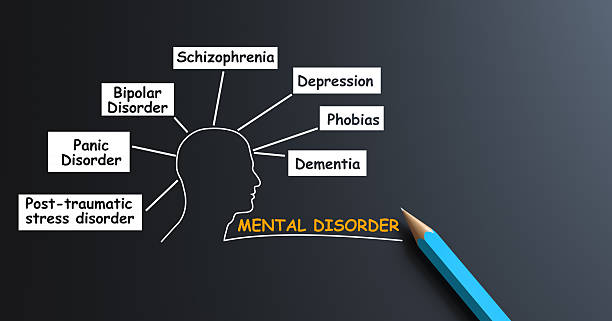 istock Mental Disorders infographic diagram . banner  has panic disorder, depression, post traumatic stress, bipolar, dementia, phobias and schizophrenia. Mood, emotion or behavior 2254394635