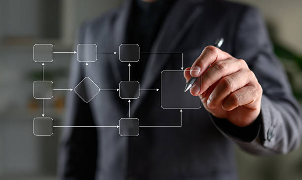 istock Businessman drawing flowchart diagram representing business process, workflow, planning, decision making, and project management strategy in corporate or enterprise environment. 2254409389