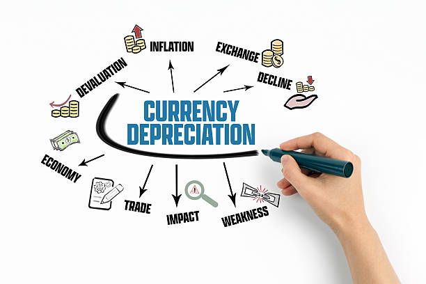 istock Currency DepreciationConcept. Chart with keywords and icons 2254695429