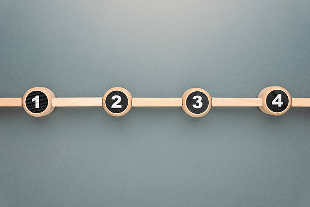 Wooden blocks with numbers 1, 2, 3, and 4 arranged in a straight line, representing a step-by-step sequence, planning stages, or a simple process for business and project development