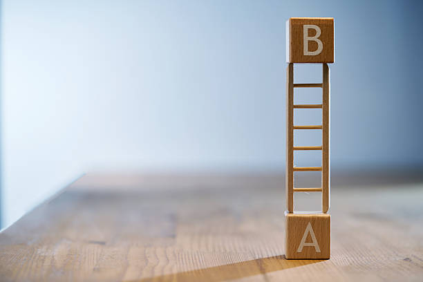 Step ladder in between wood block with letter a and b
