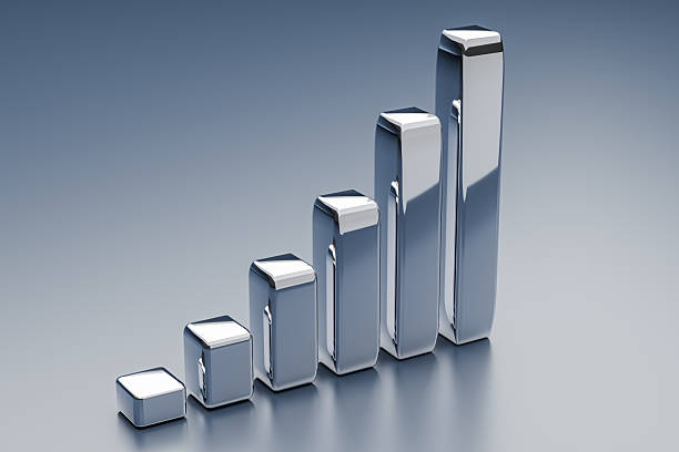 3D rendered silver bar chart illustrating the rise in silver prices, value appreciation, and investment growth. The increasing bars symbolize positive market trends, precious metals performance, and financial progress. Clean composition with metallic reflections and copy space, ideal for concepts related to silver investment, commodities market, inflation, economic growth, and financial analysis.