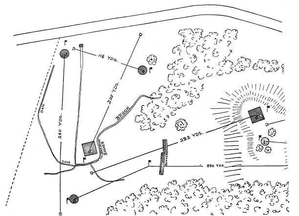 Antique illustration pre 1900 - diagram used to construct a hole on a golf course