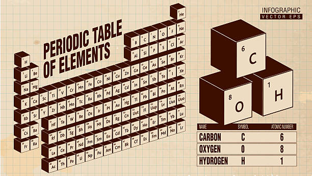 Vector illustration of  a 3D periodic table of elements chart infographics on white background. Includes chart example of highlighted shell elements. Use for educational  science presentations. Includes name, symbol and atomic number. Fully editable. All fonts outlined or expanded. Includes vector eps and high resolution jpg.