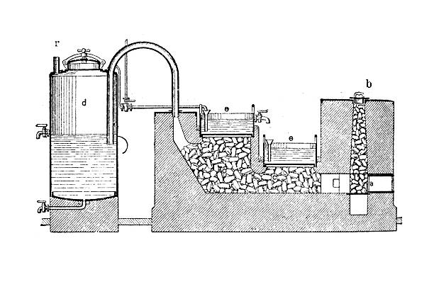 Kindler's Furnace ,machine was built to manufacture Baking Soda