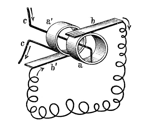A detailed 19th-century technical engraving of a (Collector or Slip Rings of an Alternating Current Machine). The electrical engineering schematic illustrates the fundamental components of an early AC generator or alternator. It depicts the conductive electrical brushes ('b', 'b') pressing against the isolated rotating slip rings ('a', 'a') to transfer alternating current through the coiled wire circuit ('c'), demonstrating early principles of electromagnetic induction.