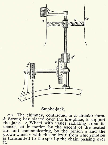 Roasting  or Smoke jack is a mechanism that uses rising hot air in a chimney to power a rotisserie spit, Victorian, Vintage illustration, 19th Century