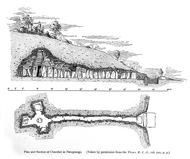Detailed architectural plan and section view of Newgrange, a prehistoric passage tomb located in County Meath, Ireland. Constructed around 3200 BC, it is older than both Stonehenge and the Egyptian pyramids. It consists of a large, circular mound with an internal stone passageway leading to a cruciform (cross-shaped) chamber.