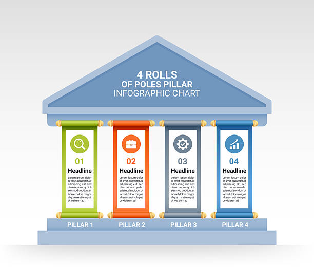 Elegant 4 pillars infographic with scroll paper banners under a classical roof, designed for presenting business principles, education steps, or project management.