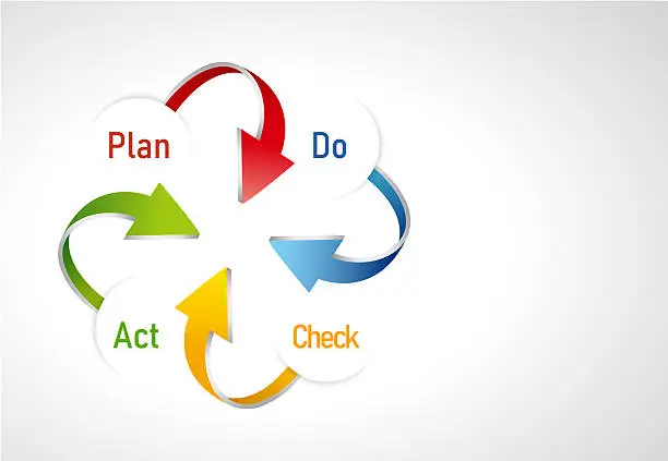 Pdca Vector Graphics Free pdca Vector Images & Graphics | FreeImages