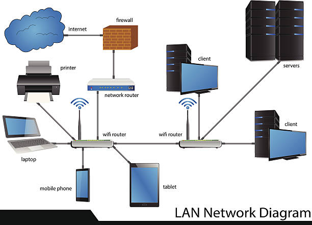 350+ Local Area Network Diagram Illustrations, Royalty-Free Vector ...