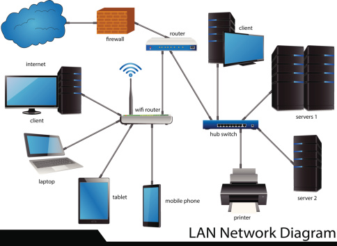 Vector of LAN Network Diagram Vector Illustrator EPS 10.